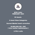 SF50_index monthly market update