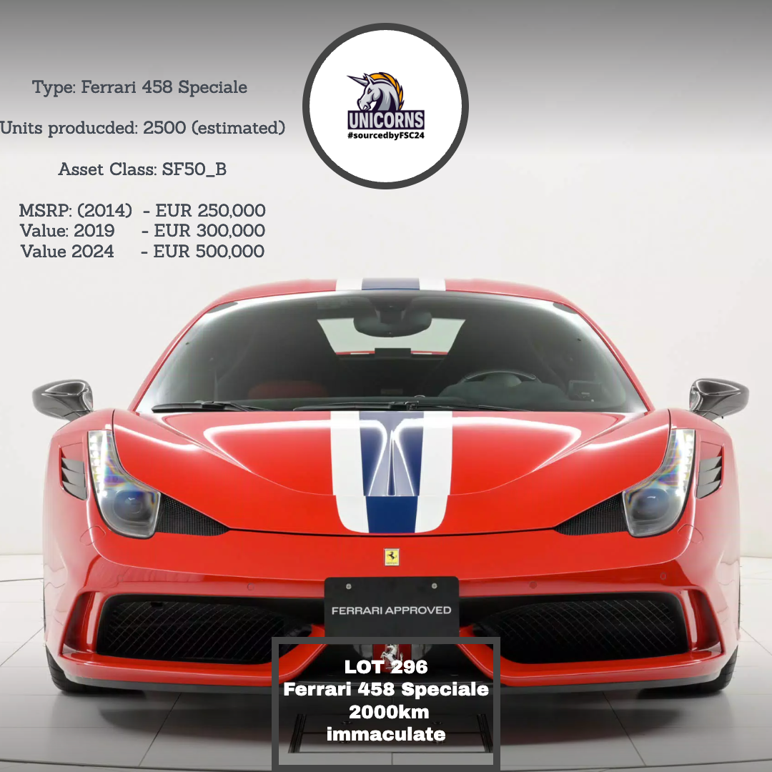 Ferrari 458 Speciale - short market update