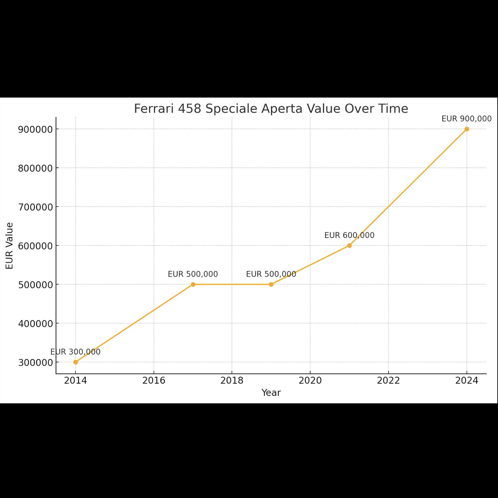 Ferrari 458 Speciale Aperta - short market update