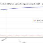 #Ferrari #F80 market Update 1/2 - HOW WILL IT LOOK LIKE