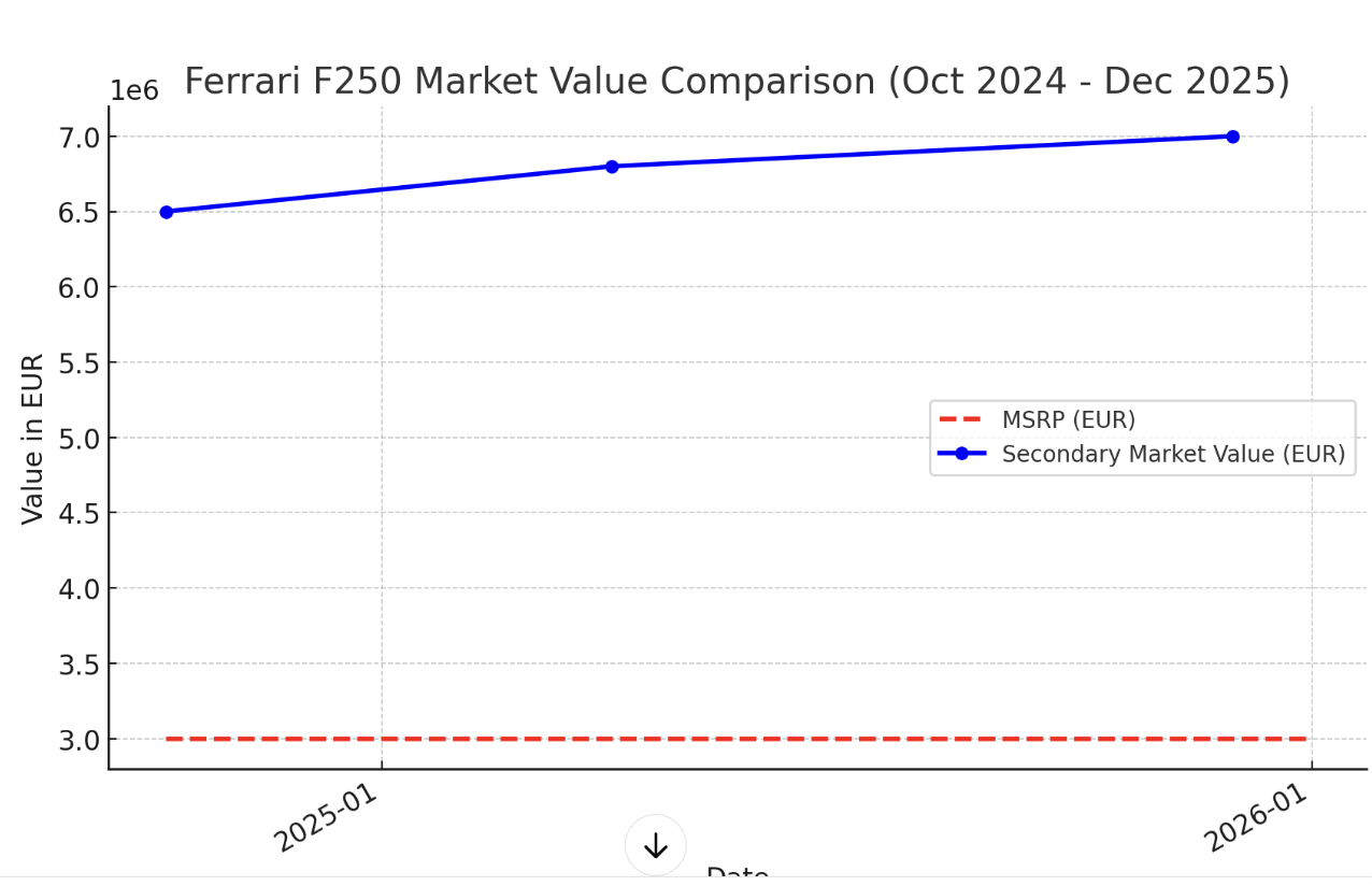 #Ferrari #F80 market Update 1/2 - HOW WILL IT LOOK LIKE