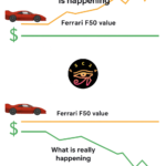 Ferrari F50 Value: What’s Actually Happening?