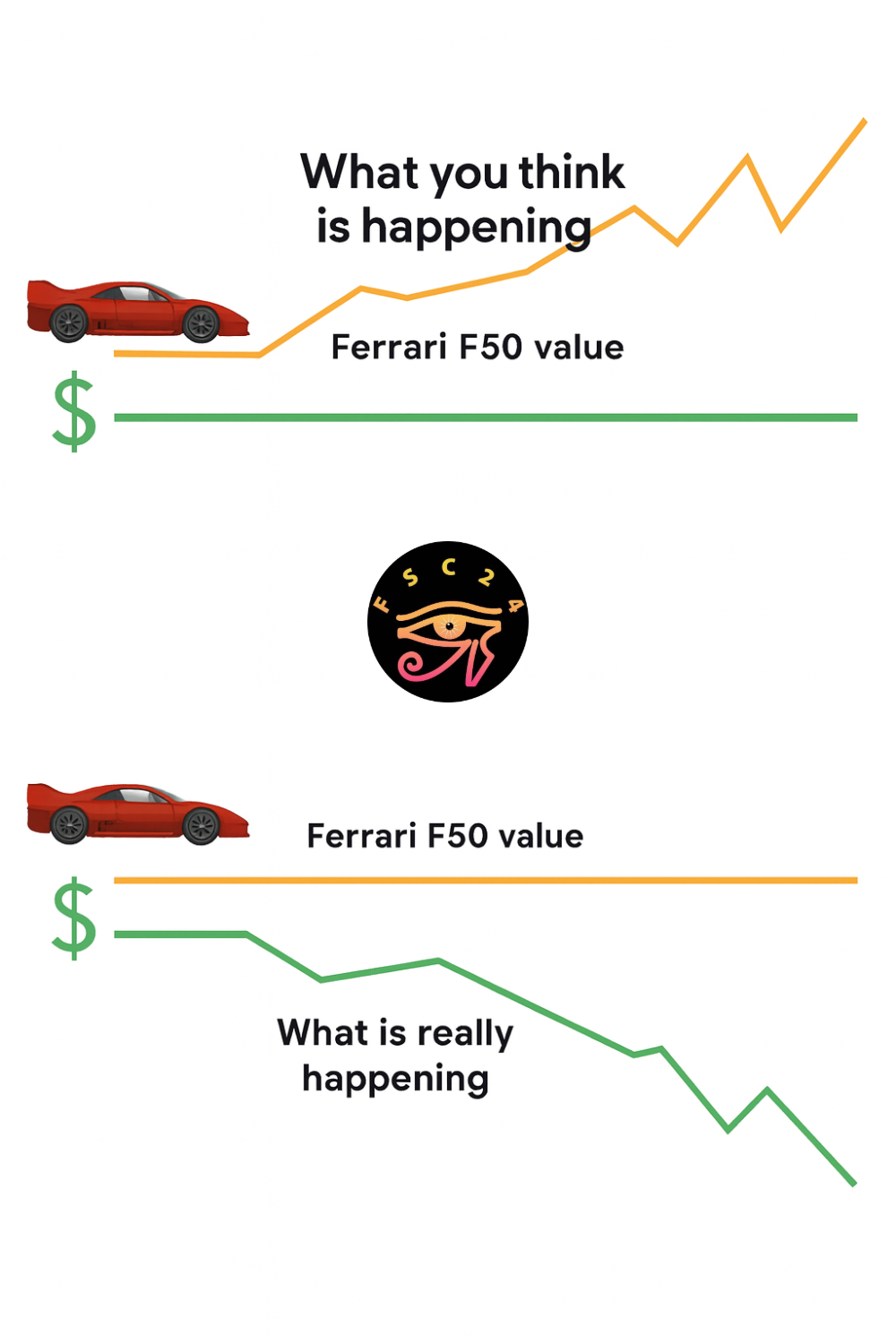 Ferrari F50 Value: What’s Actually Happening?