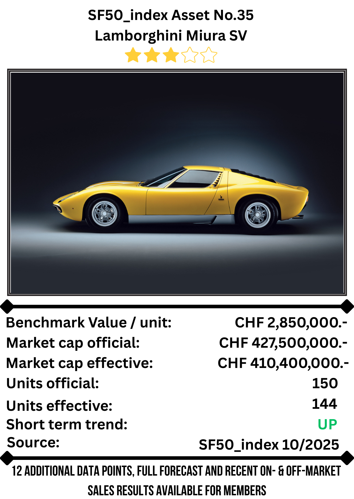 SF50 Asset No. 35 — Lamborghini Miura SV