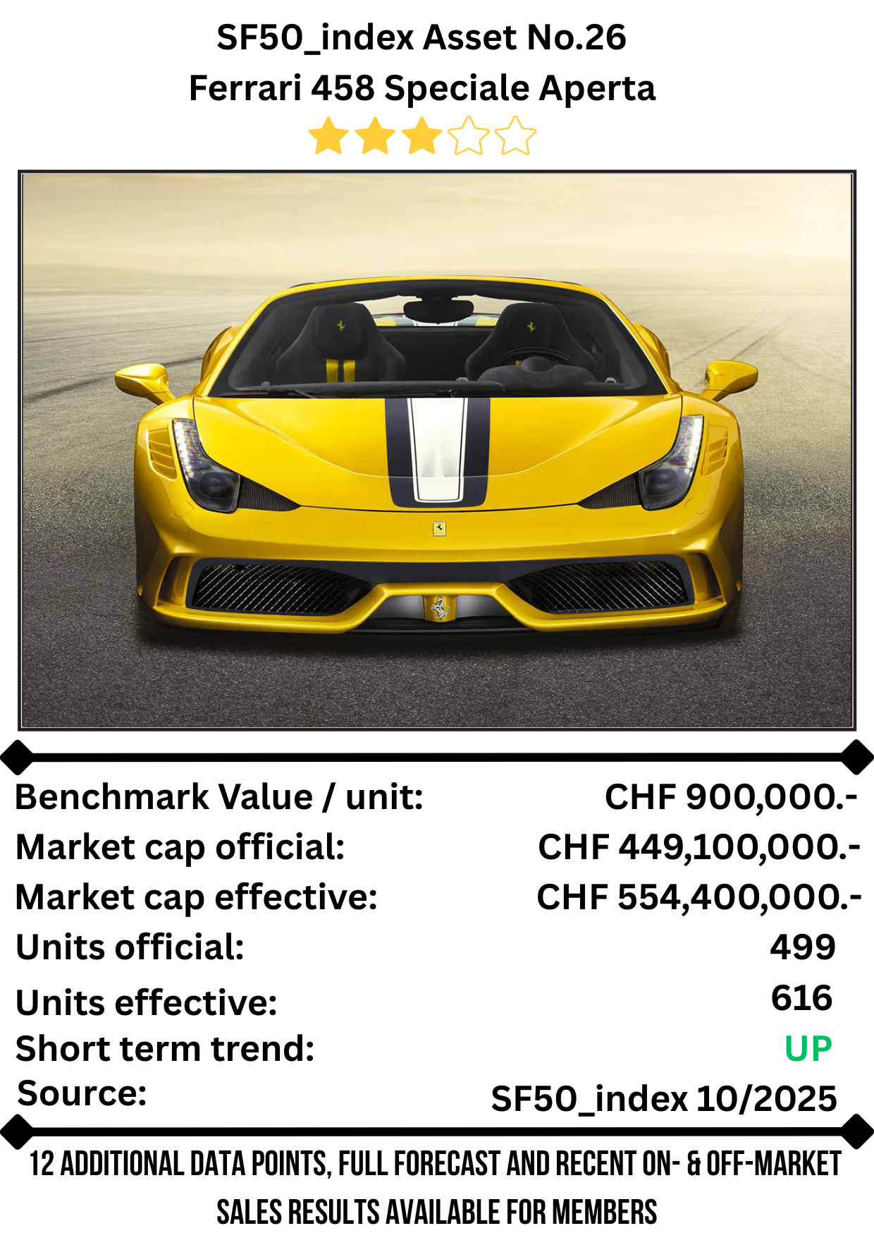 SF50 Asset No. 26 — Ferrari 458 Speciale Aperta