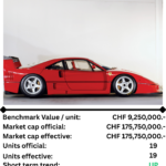 SF50 Asset No. 3 — Ferrari F40 LM