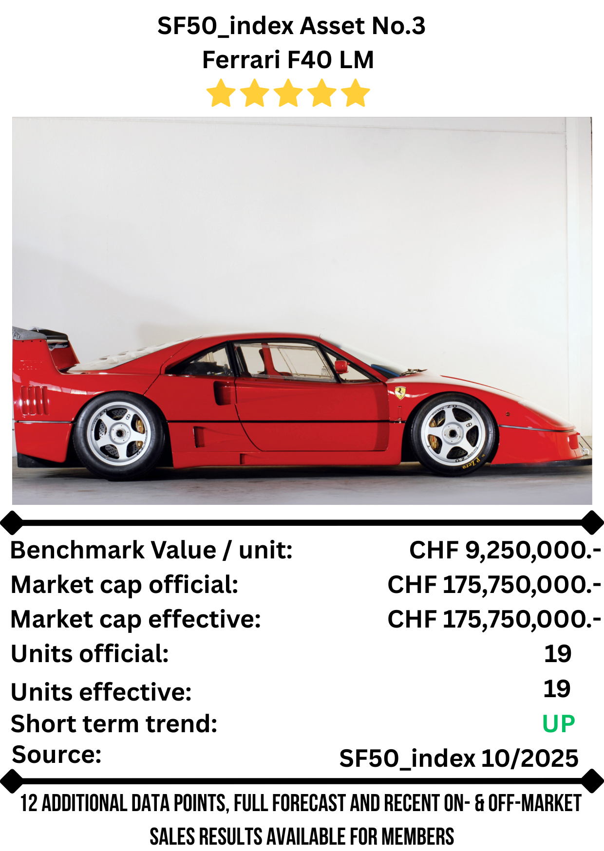 SF50 Asset No. 3 — Ferrari F40 LM