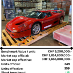 SF50 Asset No. 12 — Ferrari F50