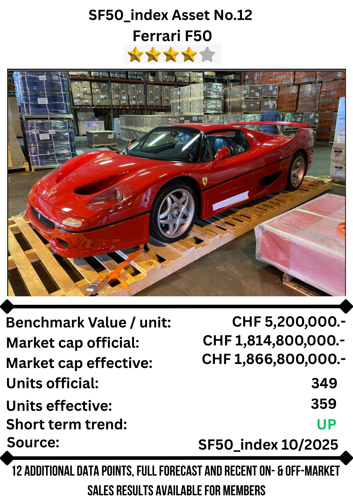 SF50 Asset No. 12 — Ferrari F50