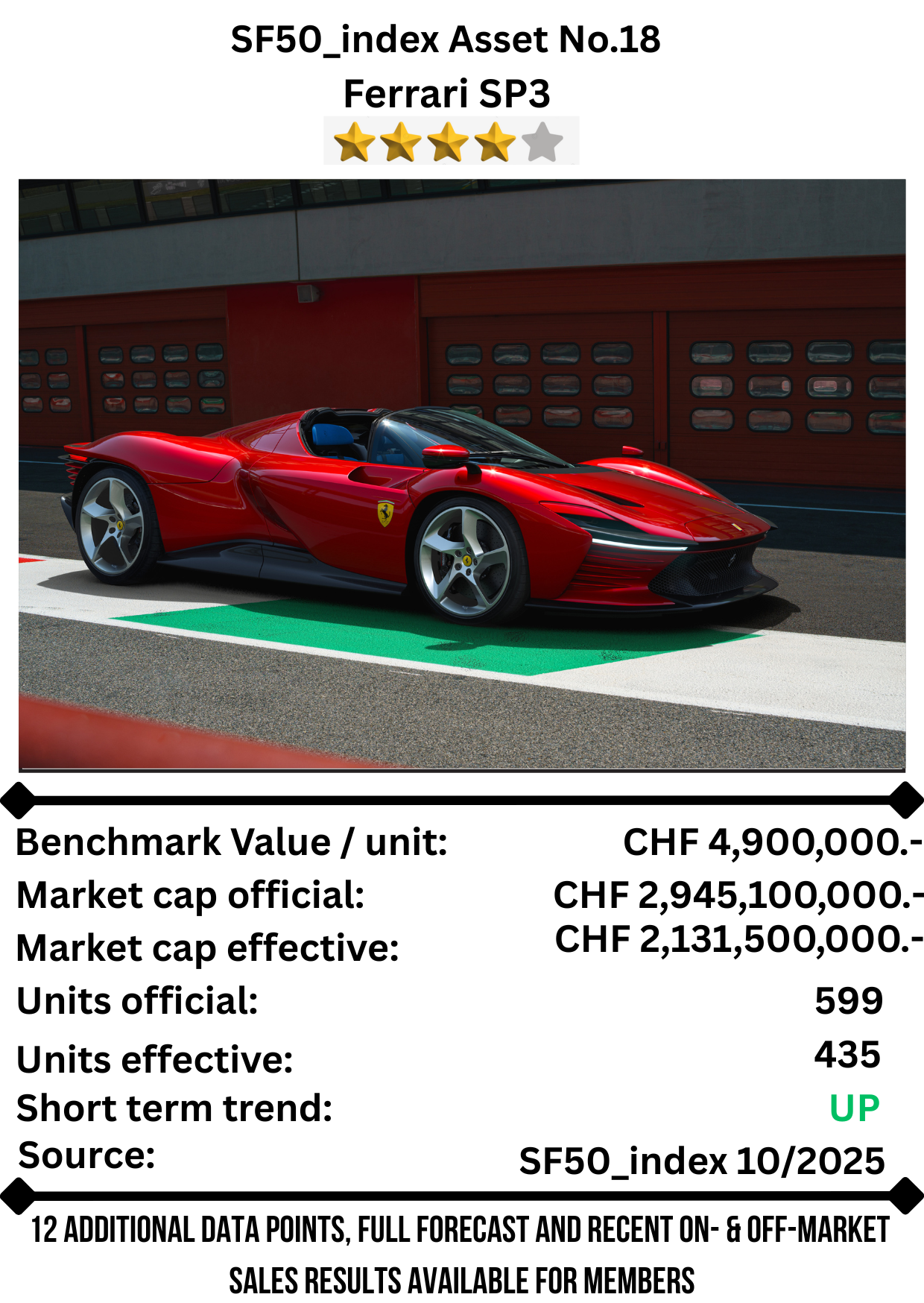 SF50 Asset No. 18 — Ferrari SP3