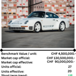 SF50 Asset No. 20 — Porsche 959 Sport