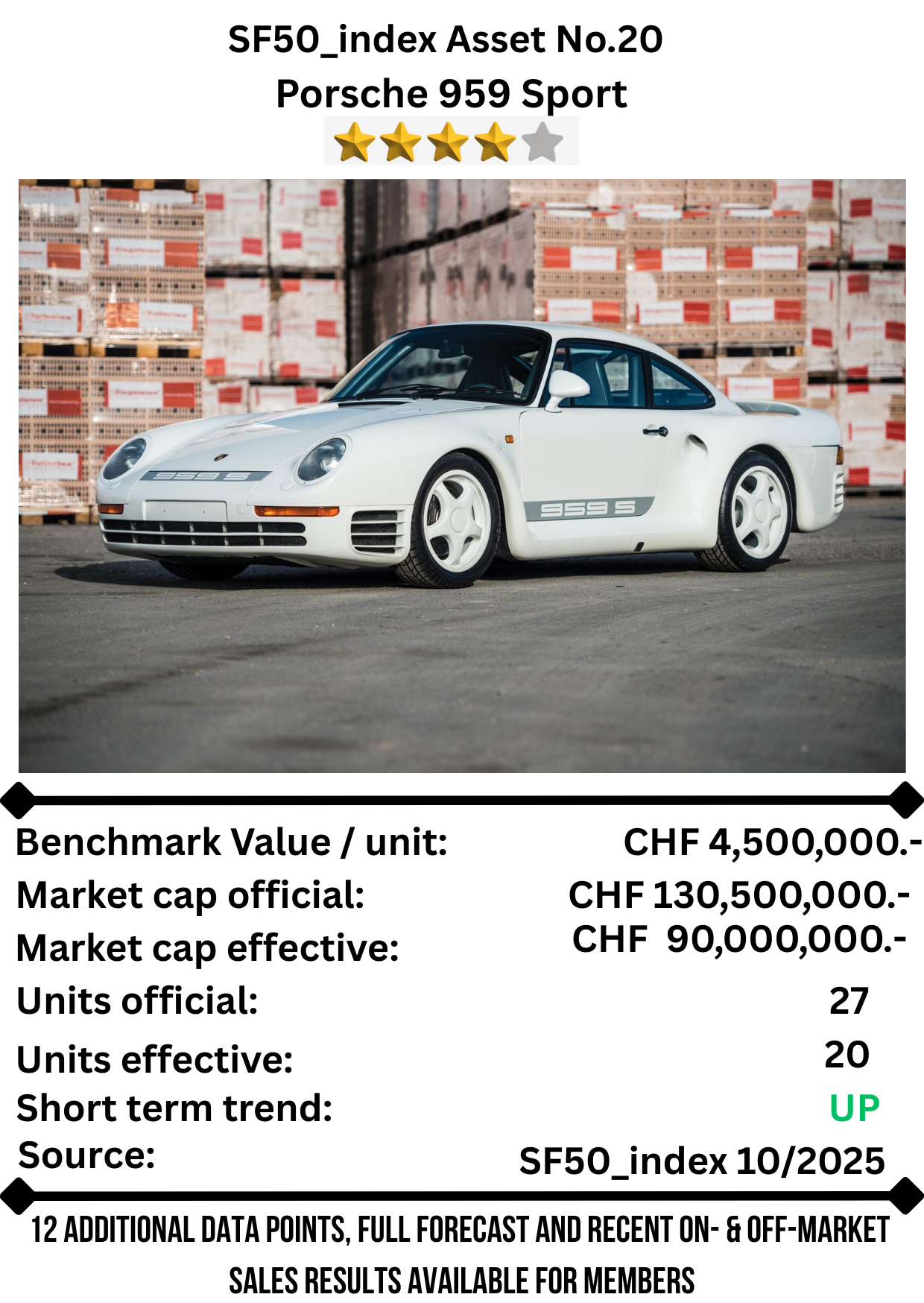 SF50 Asset No. 20 — Porsche 959 Sport