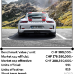 SF50 Asset No. 41 — Porsche 911R