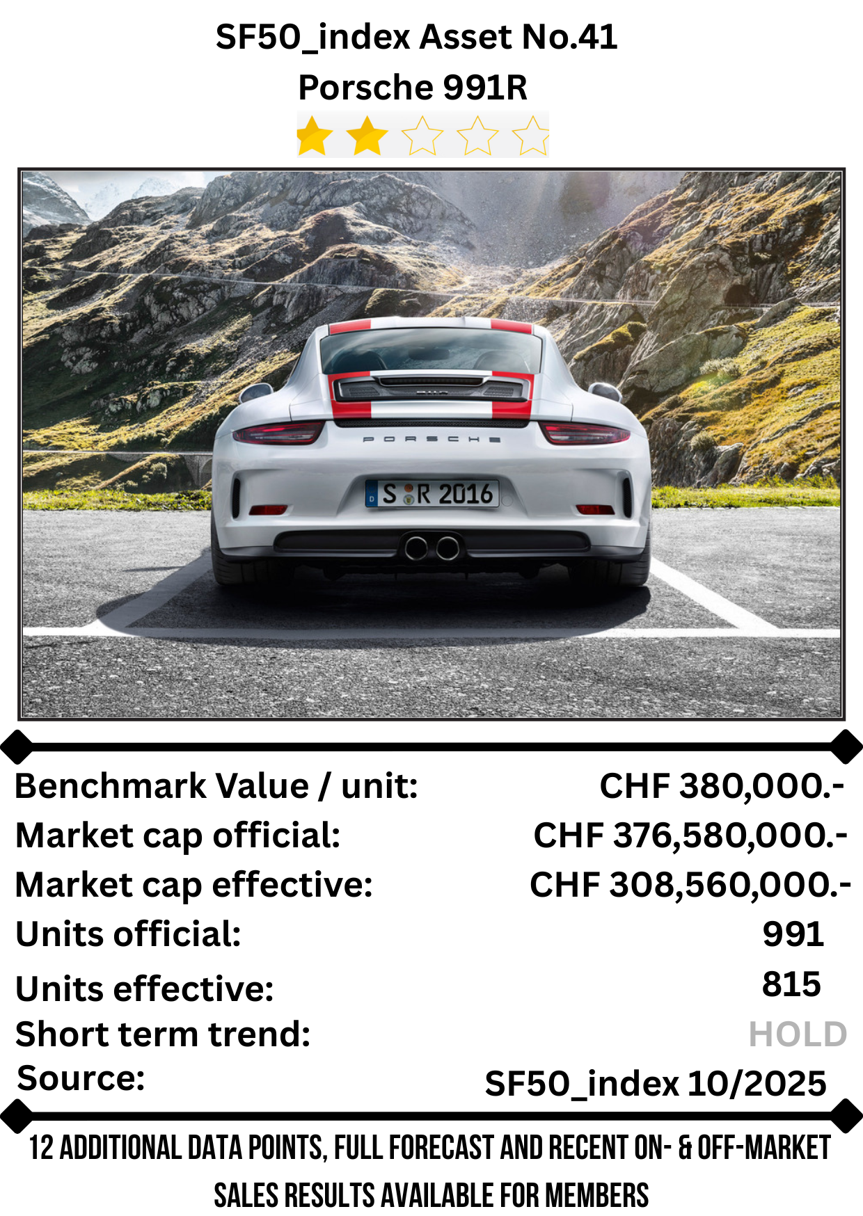 SF50 Asset No. 41 — Porsche 911R